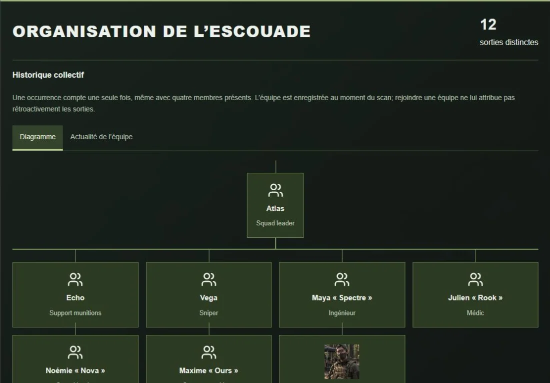 PROFIL D’ÉQUIPE & ROSTER